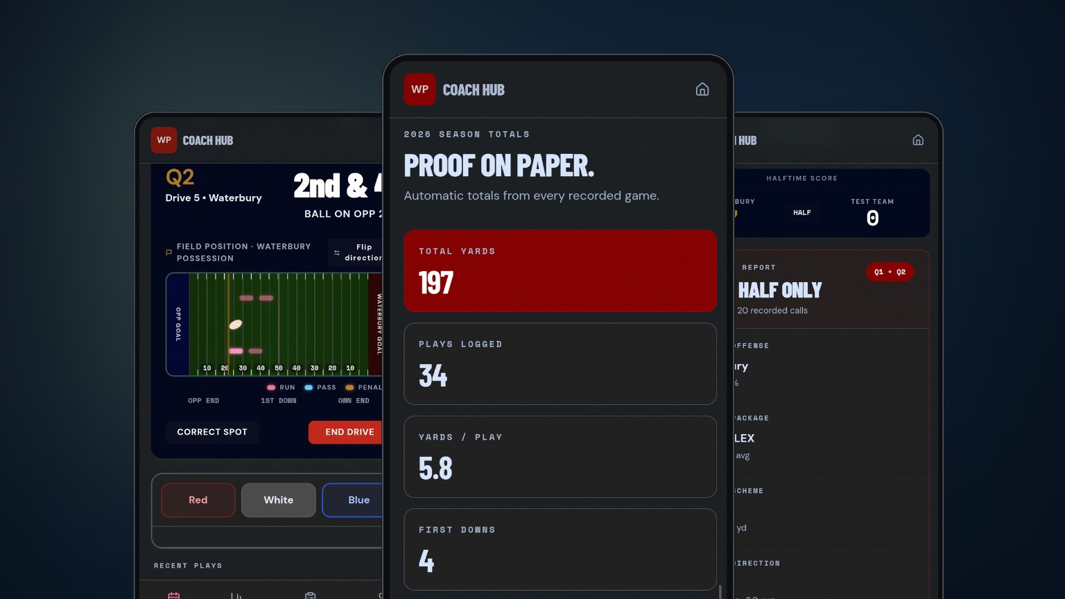 Waterbury Patriots Coach Hub analytics dashboard